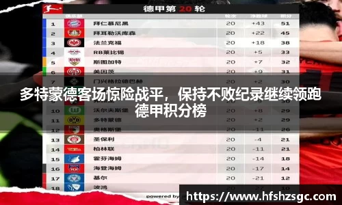 多特蒙德客场惊险战平，保持不败纪录继续领跑德甲积分榜
